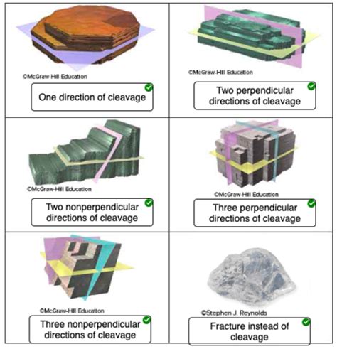 EAPS 100 Ch 2 Minerals Mineral Resources Flashcards Quizlet