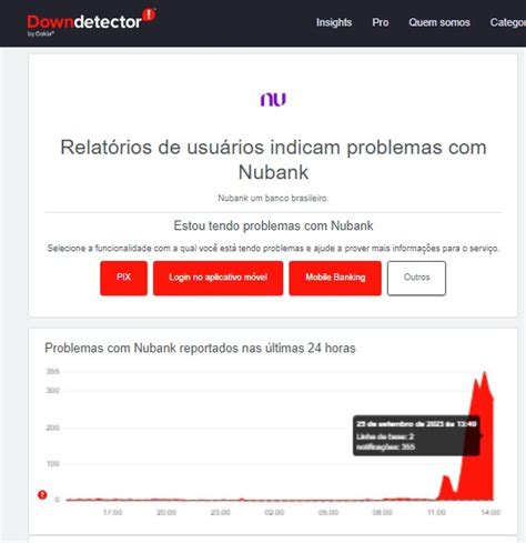 Pix Fora Do Ar Clientes Do Nubank E Ita Relatam Instabilidade