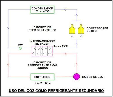 Sistemas Indirectos De Refrigeraci N Acr Latinoam Rica