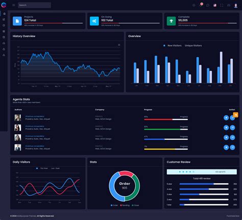 Responsive Tailwind Css Dashboard Template Ui Kit Champ