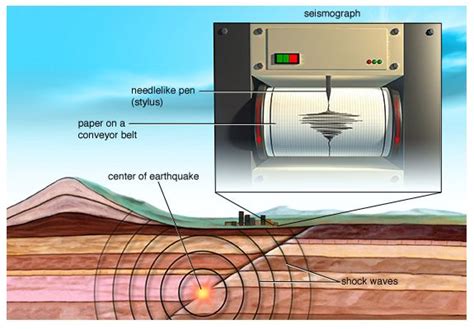 How To Make A Seismograph Model For Kids