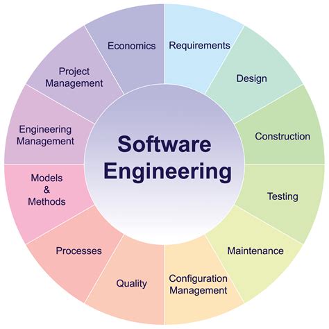 Software Engineer Là Gì Software Engineer Cần Học Những Gì