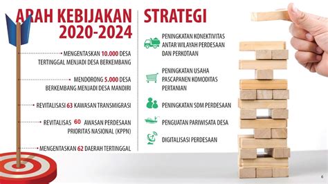 Peningkatan Daya Saing Desa Arah Kebijakan 2020 2024 Strategi