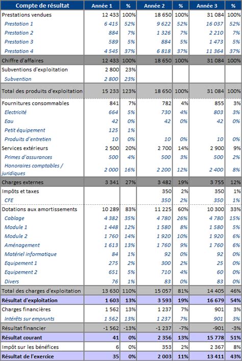 Exemple De Dossier De Création Dentreprise Le Meilleur Exemple