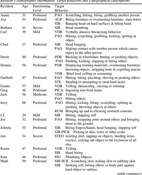 Table 1 From An Analysis Of Interrater Agreement Between The Motivation