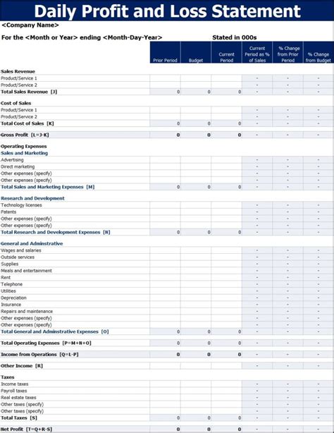 Daily Profit Loss Report Template - Free Report Templates