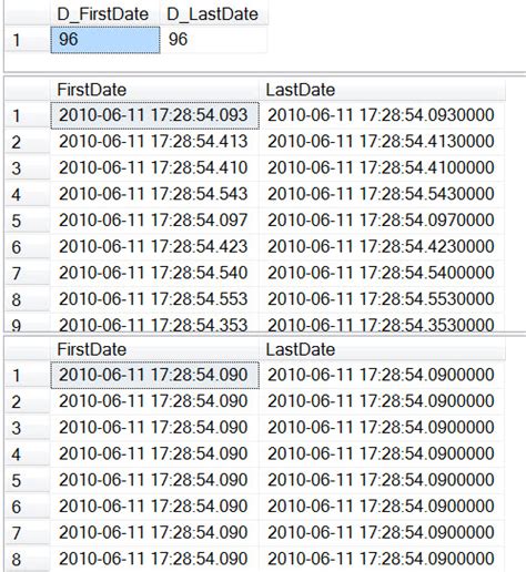 Sql Server Difference Between Datetime And Datetime2 With Getdate