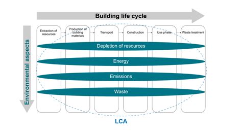 Life Cycle Assessment Circularity For Educators