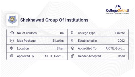 Shekhawati Group Of Institutions 2023 Admission Fees Courses