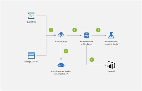 Diagrams Templates And Examples Miro