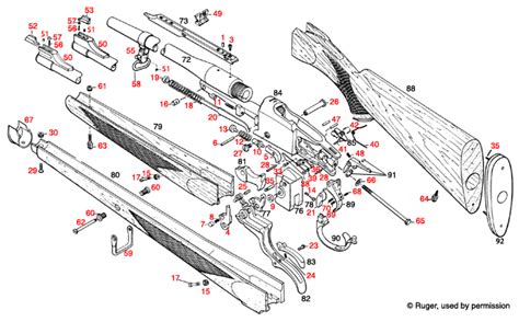 Ruger 1022 Schematics And Parts List