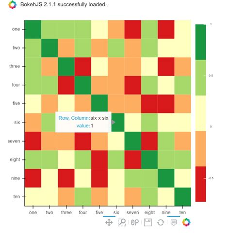 Resuelta python Trazar la matriz de correlación usando02