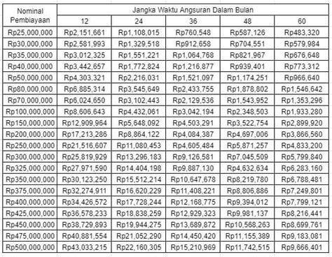 Kredit Usaha Rakyat Kur Pengertian Dan Cara Pengajuannya