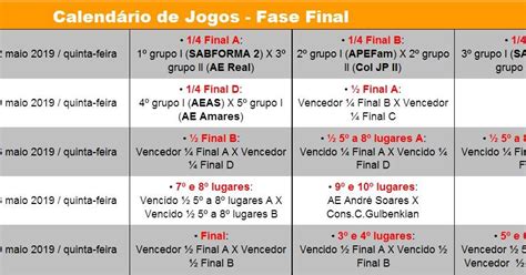 EducaÇÃo FÍsica Apef Braga Jogos Da Fase Final Do Xxvii Torneio De