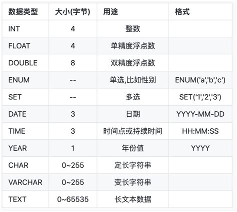 从零开始学 MySQL 创建数据库并插入数据 知乎