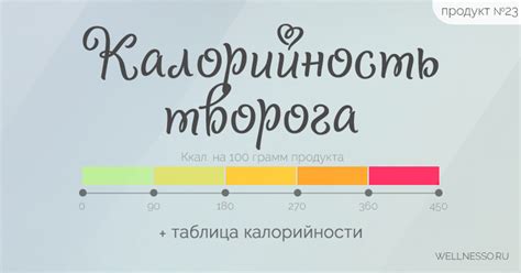 Калорийность творога (обезжиренного и 5%, 9%) на 100 грамм