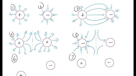 Electric Field Diagrams Youtube