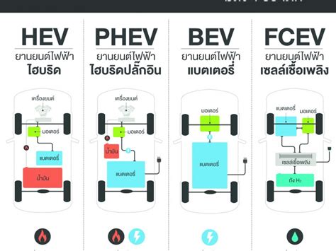 ชีวิต ธุรกิจ ความสุข