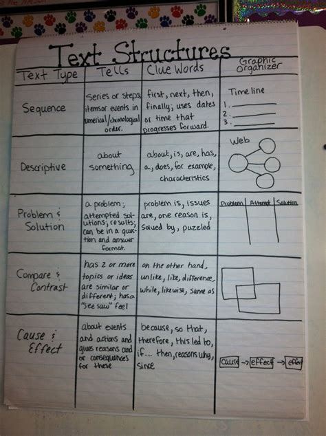 Teaching Text Structure 5th Grade