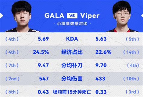 “edg Vs Rng数据前瞻”下路成焦点，第一条小龙或成关键点