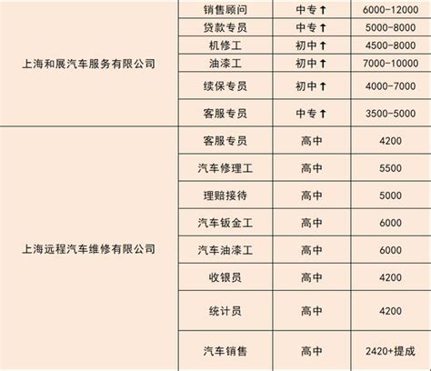 「樂業上海閔行來滬人員就業」2019，求賢若渴，虛位以待！閔行區春風行動暨滬滇勞務協作就業扶貧專場招聘會即將登陸萬達廣場！ 每日頭條