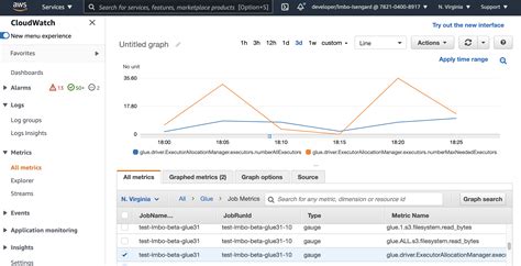 Using Auto Scaling For Aws Glue Aws Glue