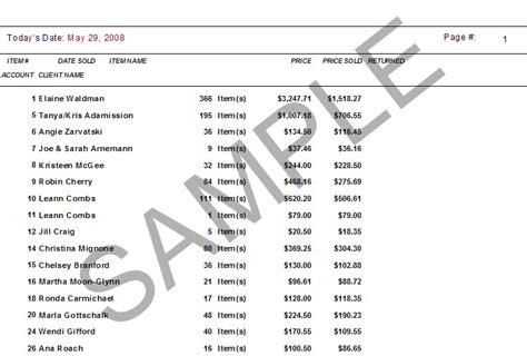 Purchases By Customer Report