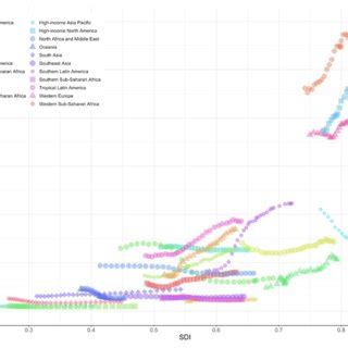 Age Standardized Prevalence Rates Of Motor Neuron Diseases By Global