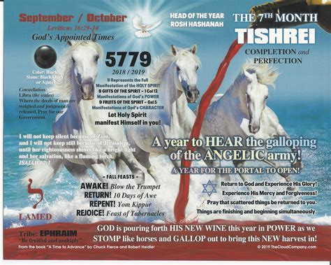 Tishrei Guidance And Insight For The 7th Month God Time