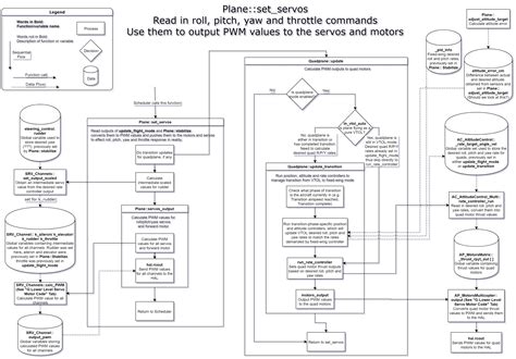 Block Diagram For Learning Blog Ardupilot Discourse