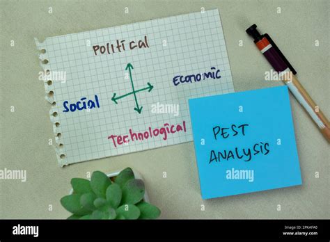 concept  pest analysis political economic technological social