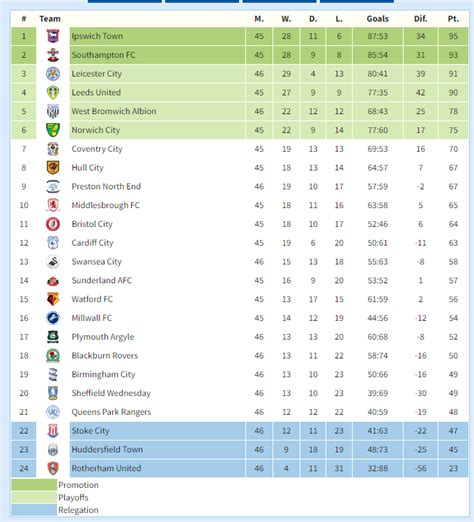 Where Will 6 Points Come From Now Sheffield Wednesday Matchday