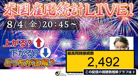 ライブ同時接続数グラフ『【jfx】雇用統計live！2023年8月4日金20：45～ 』 Livechart