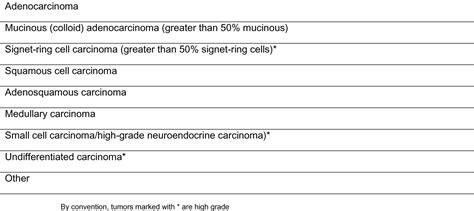 Colorectal Cancer Cancer Therapy Advisor