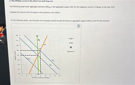 Solved 2 The Phillips Curve In The Short Run And Long Run Chegg