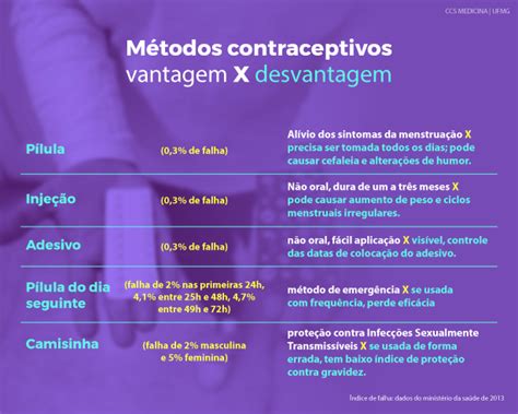 M Todos Contraceptivos Naturais Podem Ajudar No Conhecimento Do Corpo