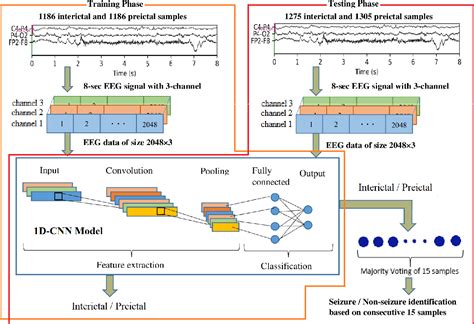 Figure 4 From Efficient Seizure Prediction And EEG Channel Selection