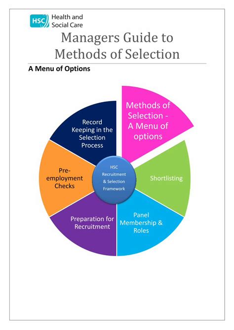 Pdf Managers Guide To Methods Of Selection Guide Managers Guide To