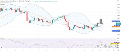 卡尔达诺价格分析：ada 在 0480 美元处面临强大阻力 知乎