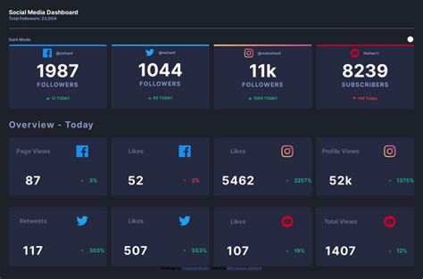 Frontend Mentor Social Media Dashboard With Theme Switcher Master