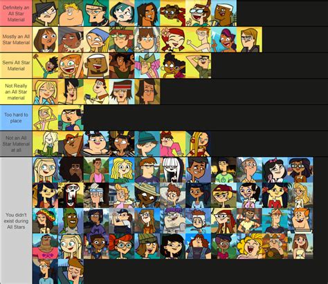 Total Drama Characters Tier List Based On How Much They Are All Stars