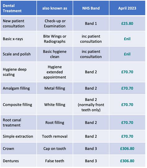 Nhs Banding Pay 2024