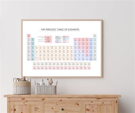 Periodic Table of Elements Poster, Periodic Table Poster, Periodic ...