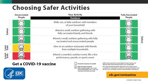 New Cdc Guidance On Masks Provides Another Reason To Get Vaccinated