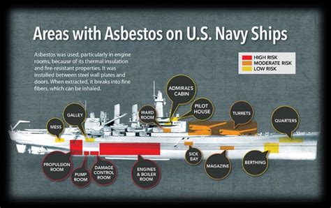 Areas With Asbestos On Ships Destroyerdivision