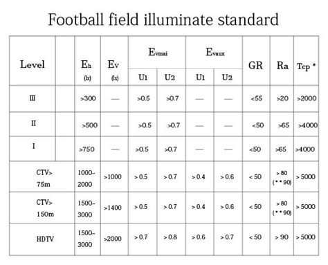 Football Field Lighting System Design Reference Green Light