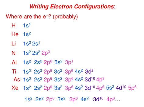 Br Full Electron Configuration at Pierre George blog
