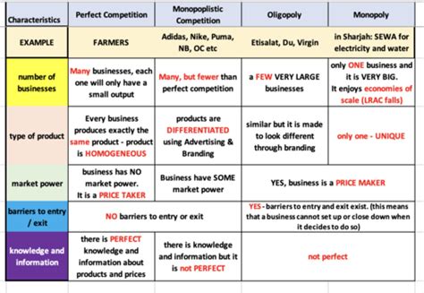 Market Structures Perfect Competition Monopolistic Competition