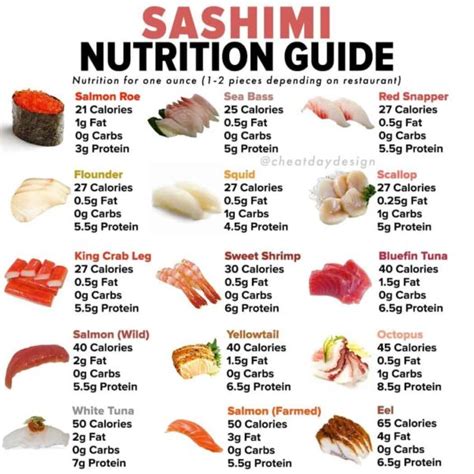 Calories in Sushi & Sashimi | Complete Nutrition Guide