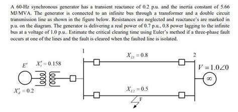 Solved A 60 Hz Synchronous Generator Has A Transient Chegg